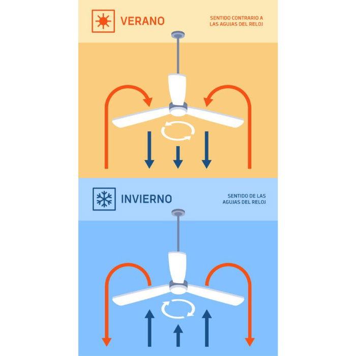 Orbegozo CP 129120 Ventilador de Techo de 120 cm con 6 Velocidades